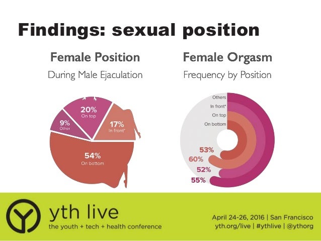 sex durin perido Lithium use in teens